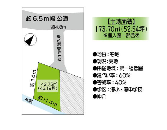 【新規物件】焼津市下小田で住宅用地をお預かりいたしました♪